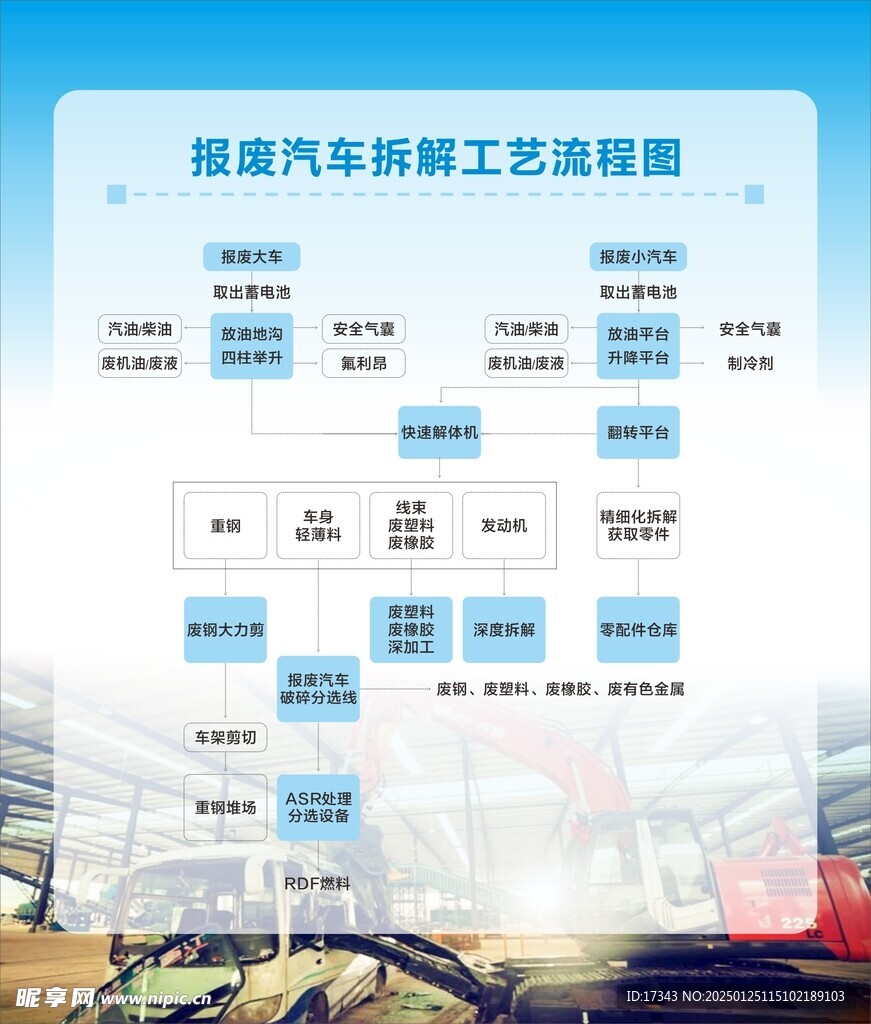 拆车管家 旧车拆解卖钱全流程经验分享配图