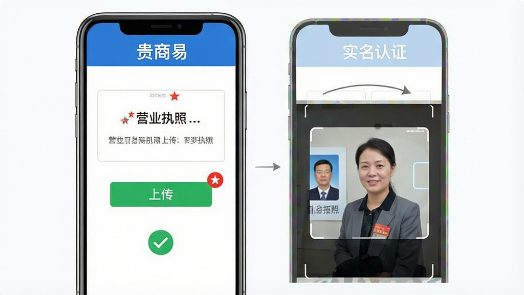 一张展示贵商易手机端注册与实名认证步骤的示意图,主体为手机屏幕中显示营业执照上传框与身份证拍照区域,布局为纵向步骤引导式;风格为简洁操作指引风;细节包含