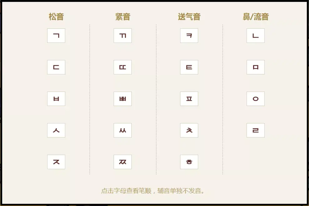 羊驼韩语四十音发音练习和字母记忆技巧配图