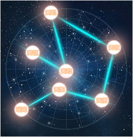 百斗星图进阶使用技巧与常见问题解决