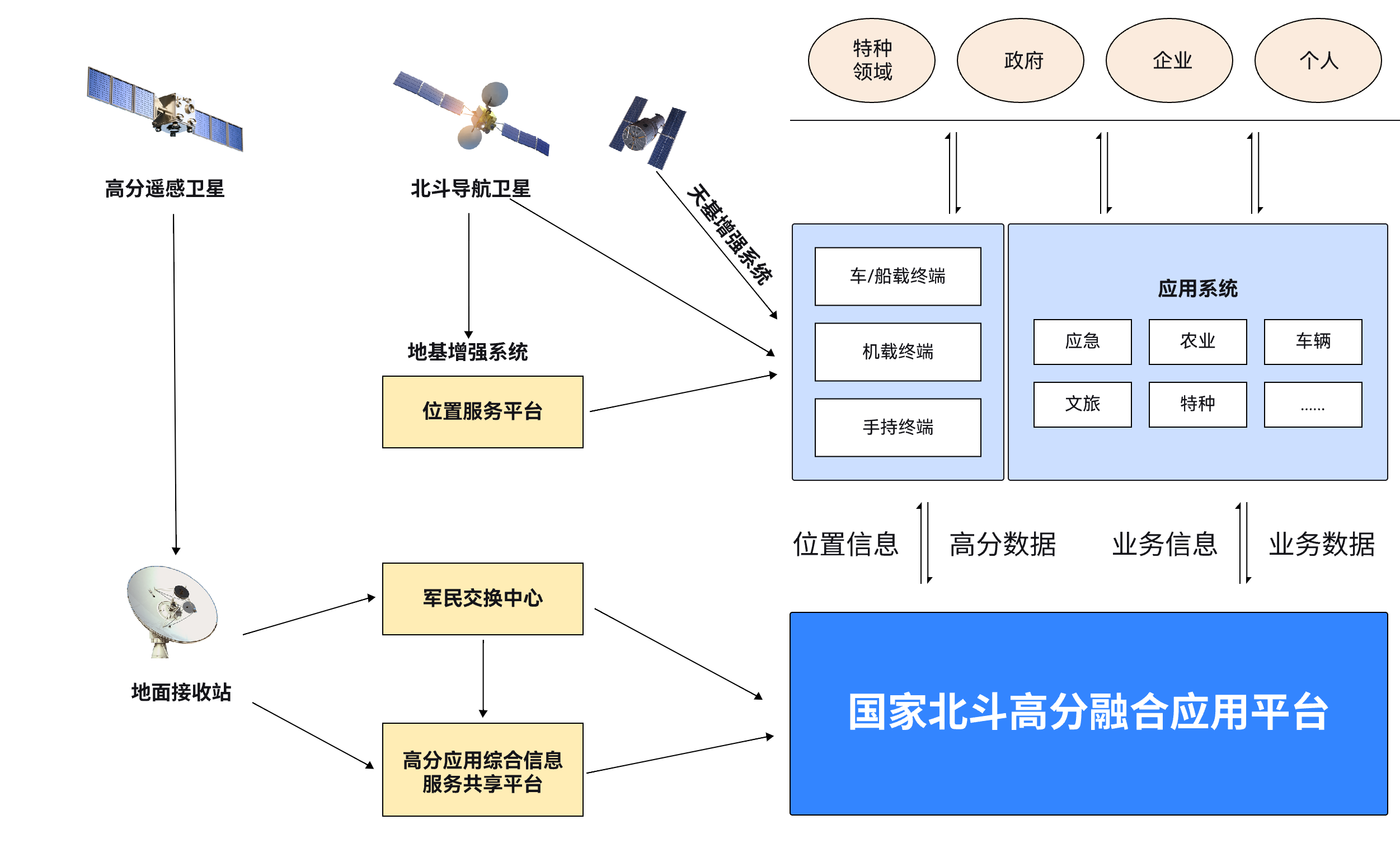 百斗星图核心功能模块分布示意图