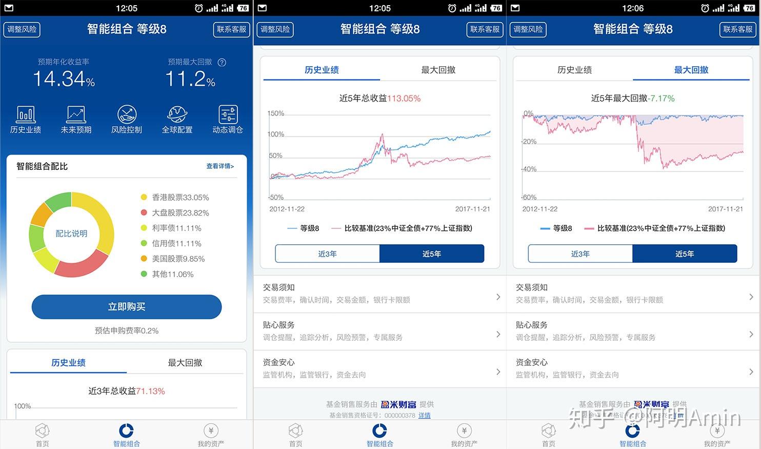 理财魔方风险测评页面截图 新手必看操作步骤