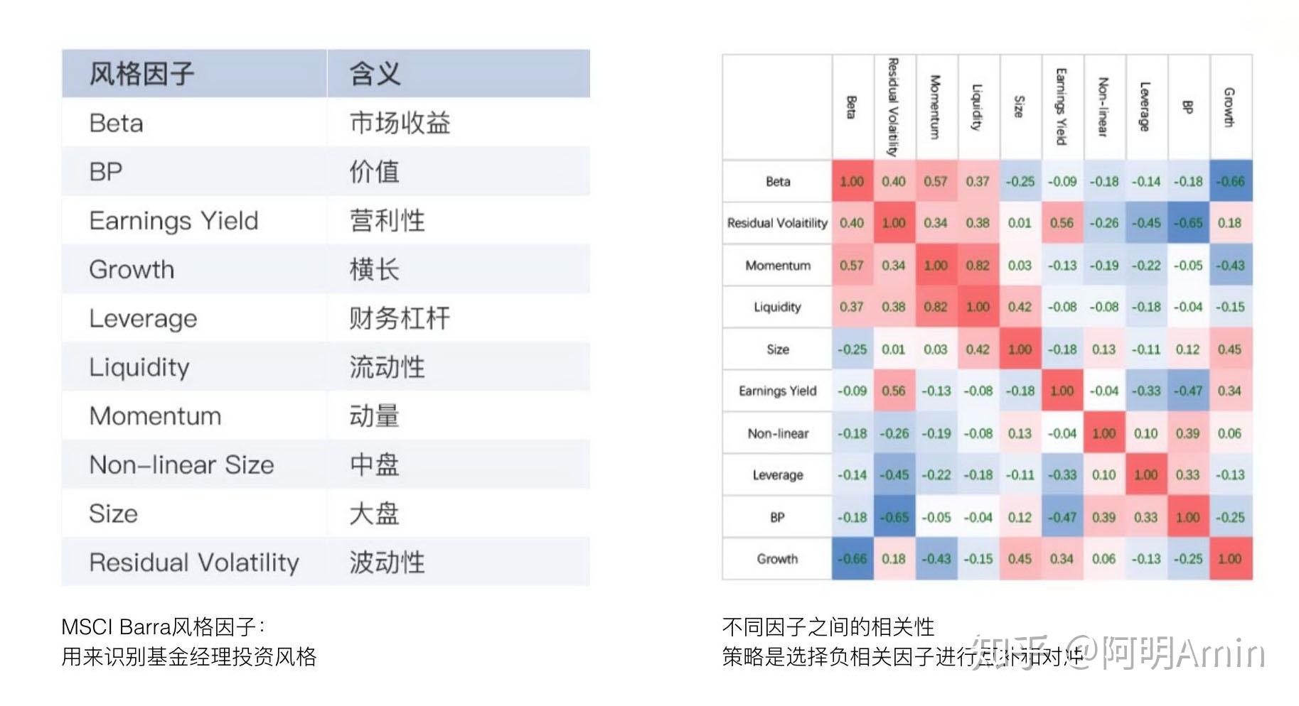 理财魔方魔方智投与主题组合对比界面截图