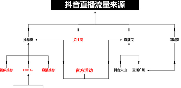 ����ֱ�������˻����뻥��������ͼ