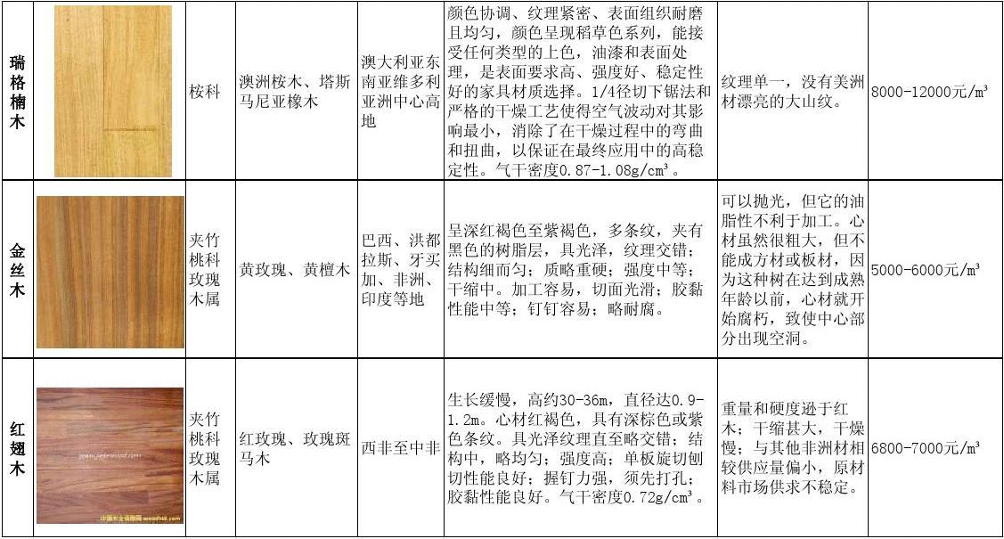 紫木云家具材质解析 实木与板材对比图