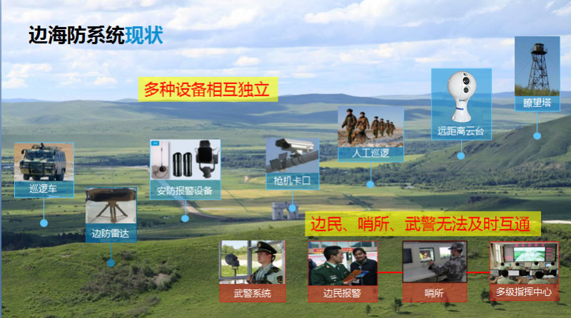 平安版纳边境巡防与智能监控设备