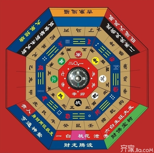 风水罗盘south方位怎么看 罗盘使用入门图解