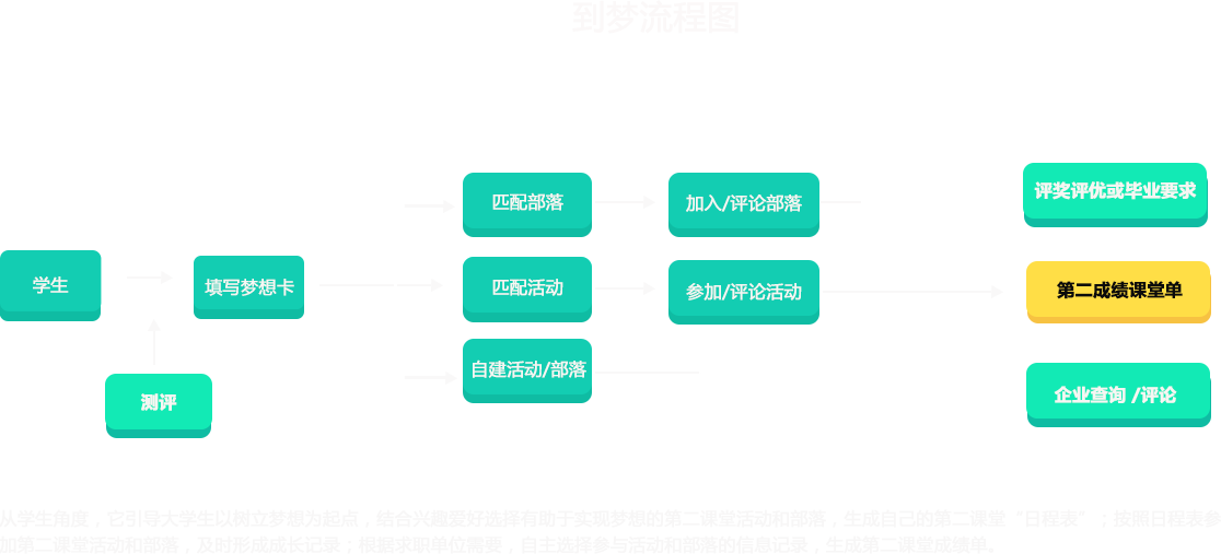 到梦空间学分查询与类别分布 个人中心截图