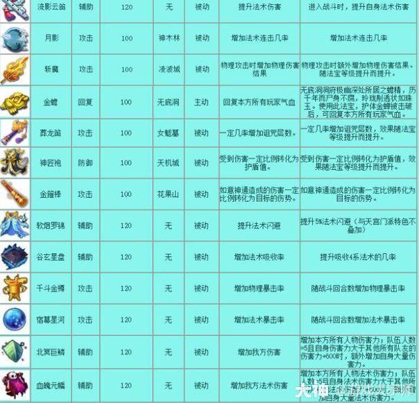 弥络蓝序完整版使用避坑经验分享