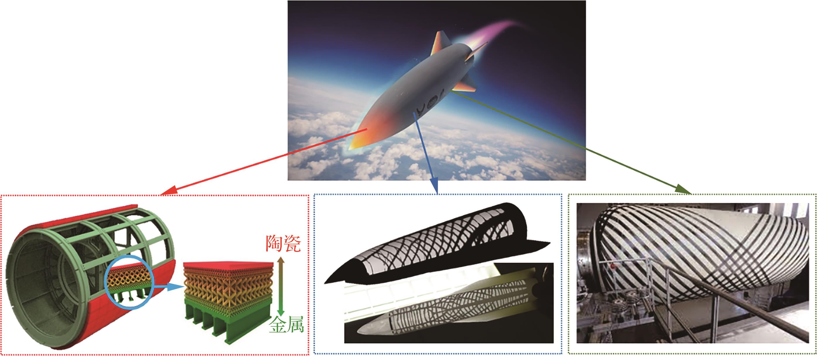 轻宇宙核心功能模块展示