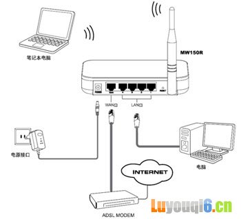 水星WiFi路由器设置教程与信号优化技巧 家用路由器接线后台配置全过程
