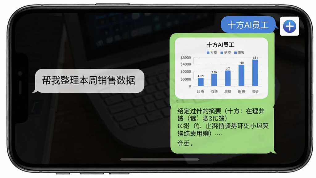 画面展示一个手机聊天界面,左侧气泡显示用户输入的文字“帮我整理本周销售数据”,右侧气泡显示“十方AI员工”回复的图表和结论摘要,布局为手机屏幕特写居中,风格为真实UI截图风格,细节包括清晰的字体和柔和的聊天气泡配色,画质干净无多余元素