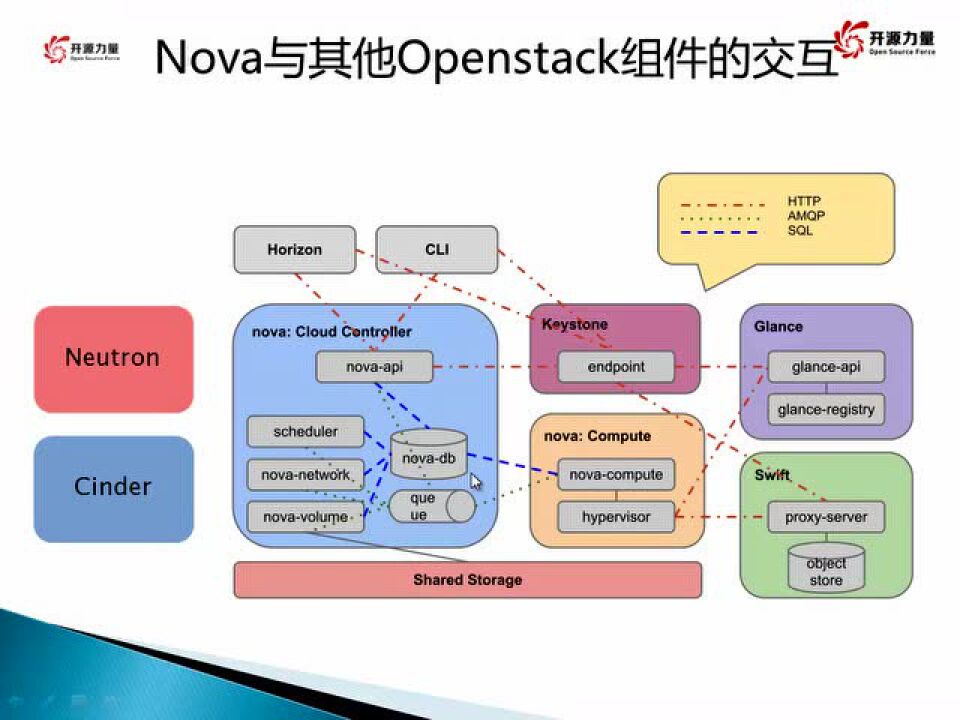 NovaNine核心功能模块操作演示