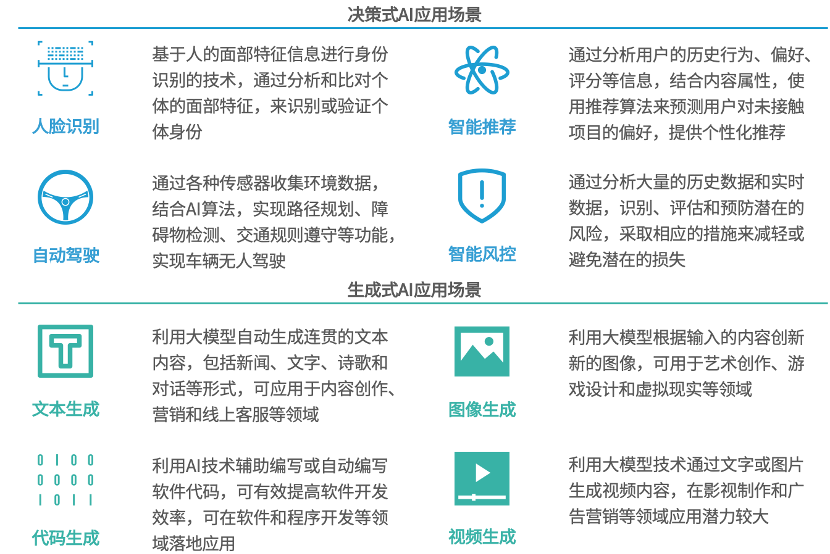 决策狮 AI辅助决策 使用场景 配图