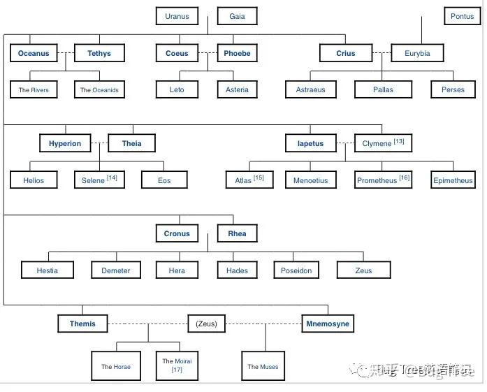 异端众神(Heretic Gods) 神话资料查找 冷门神明研究配图