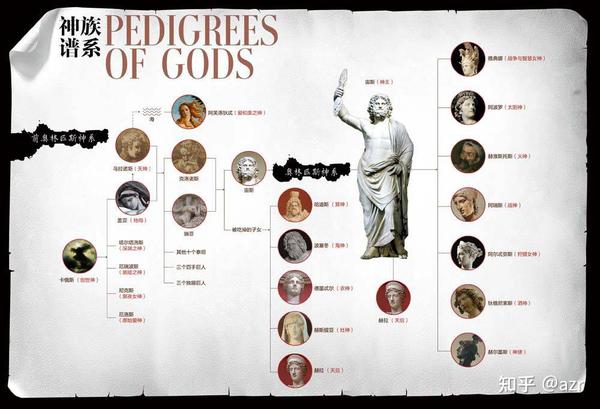异端众神(Heretic Gods) 凯尔特 斯拉夫 中东冷门神明配图