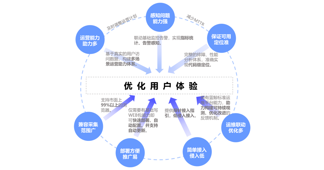 潮象鉴定准确率与售后体验 用户真实反馈