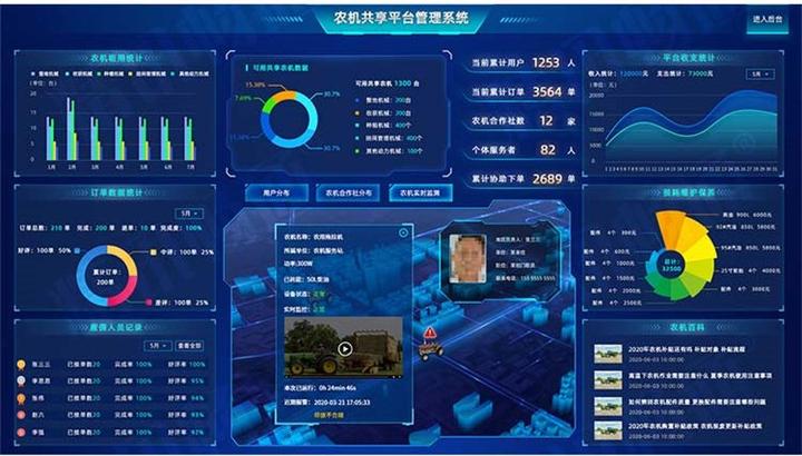 CNH农机云智慧农业平台农机管理界面展示