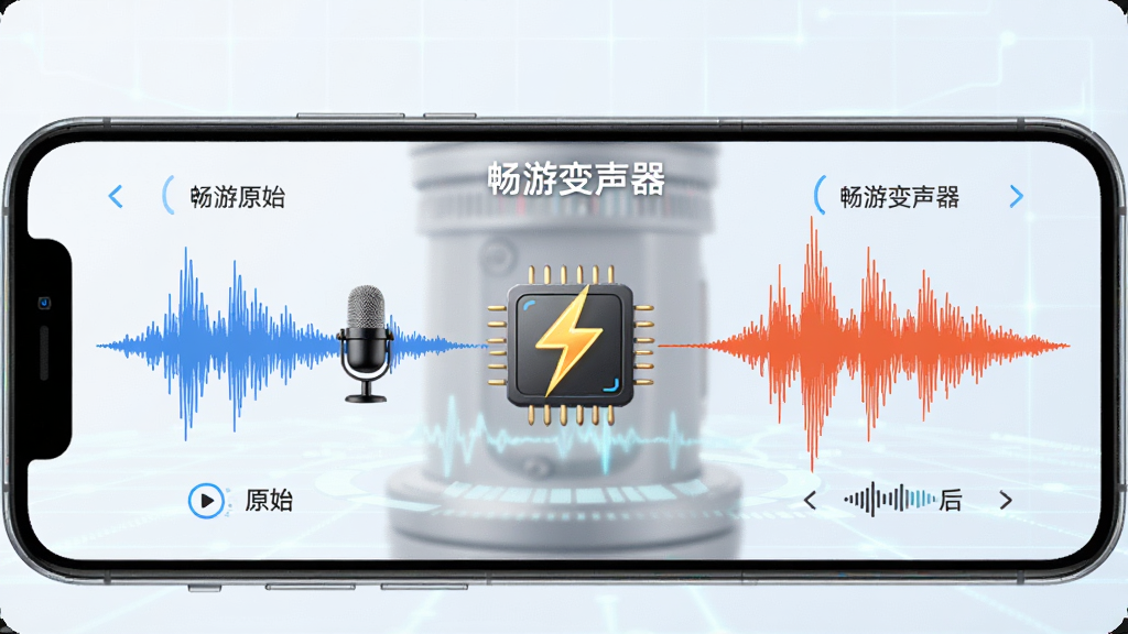畅游变声器实时变声低延迟功能展示图,画面主体为手机屏幕中显示声波从麦克风输入经过处理芯片后输出为不同音色的波形,左侧为原始声波,右侧为变声后声波,中间有闪电符号表示低延迟,背景为浅色科技网格,布局横向排列,风格简洁明快,细节清晰,画质干净,无多余元素,图中包含文字