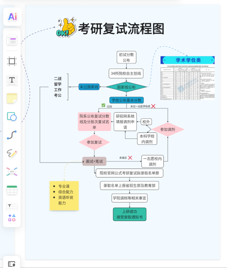 ExamCrafts考试通关技巧与备考攻略全流程分享图
