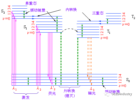 天锐绿盾 安卓版 移动端界面