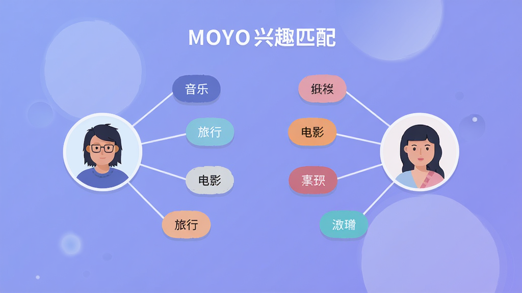 MOYO��Ȥƥ����棬�����������û�ͷ��ͨ����Ȥ��ǩ���ߣ���ǩ�������֡����С���Ӱ�ȣ�����Ϊ��͵�����ɫ�������־��жԳƣ�����ƽ����ϸ�����������ʸɾ����޶���Ԫ��