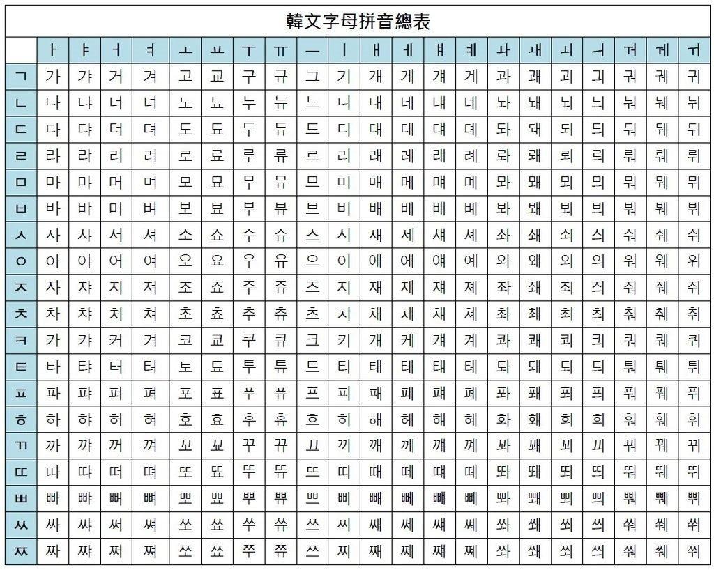韩语学习入门 安卓版 字母发音教学界面截图