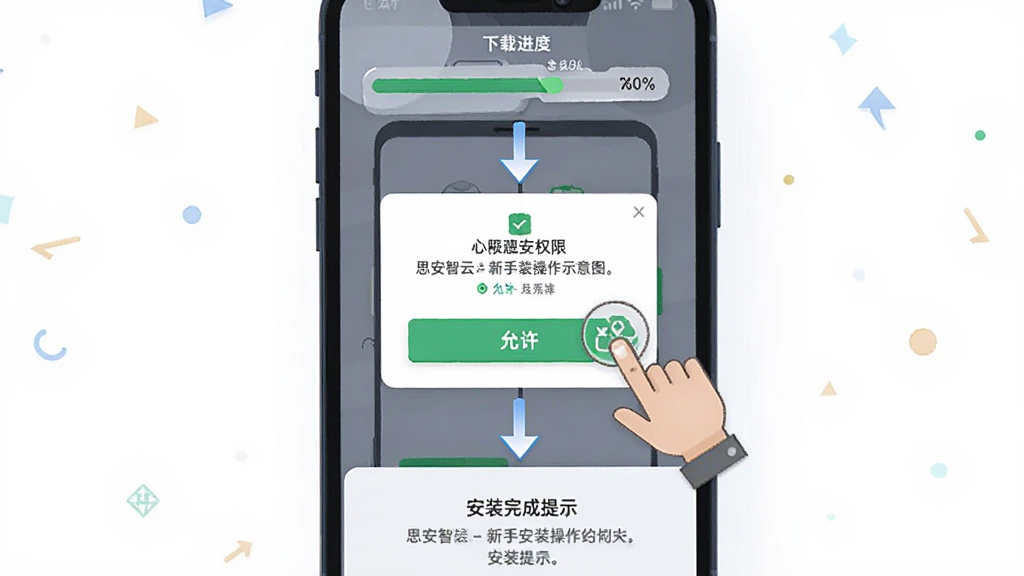 思安智云新手安装操作示意图,主体为手机屏幕分步展示安装流程,布局上方为下载进度条,中部为权限弹窗与允许按钮,下方为安装完成提示,排版纵向分步排列,风格为扁平化教程插画,细节包含手指点击图标与箭头指引,画质清晰干净无多余元素