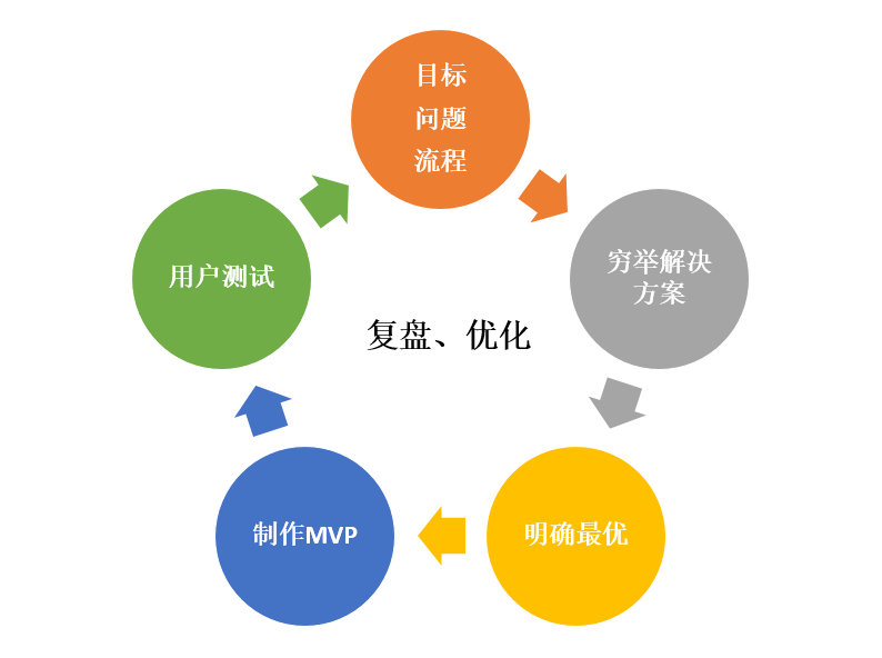 管理知点果 知识成果迭代优化配图