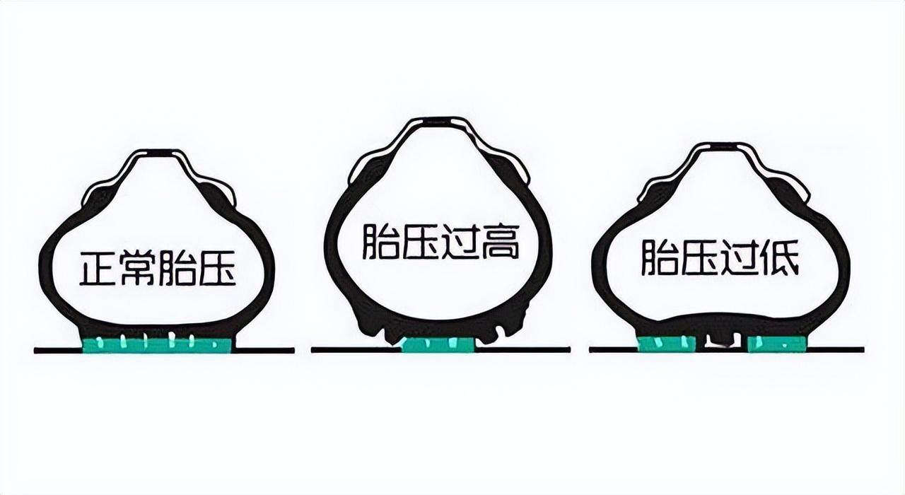 圈速大师轮胎胎压赛道调校配图