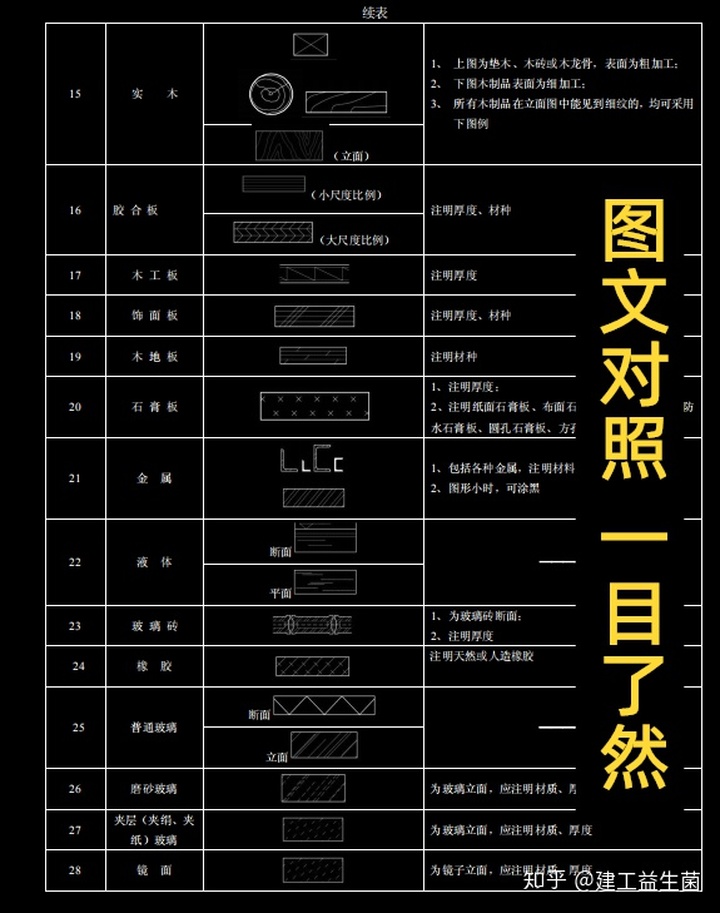筑筑侠建筑图纸符号识别教程配图