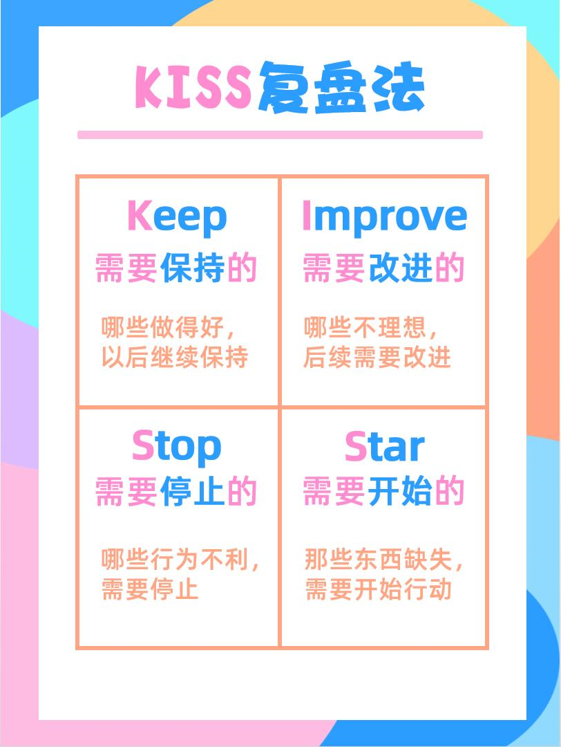 下次一定赢 复盘方法 关键卡点 逆袭经验 实战技巧