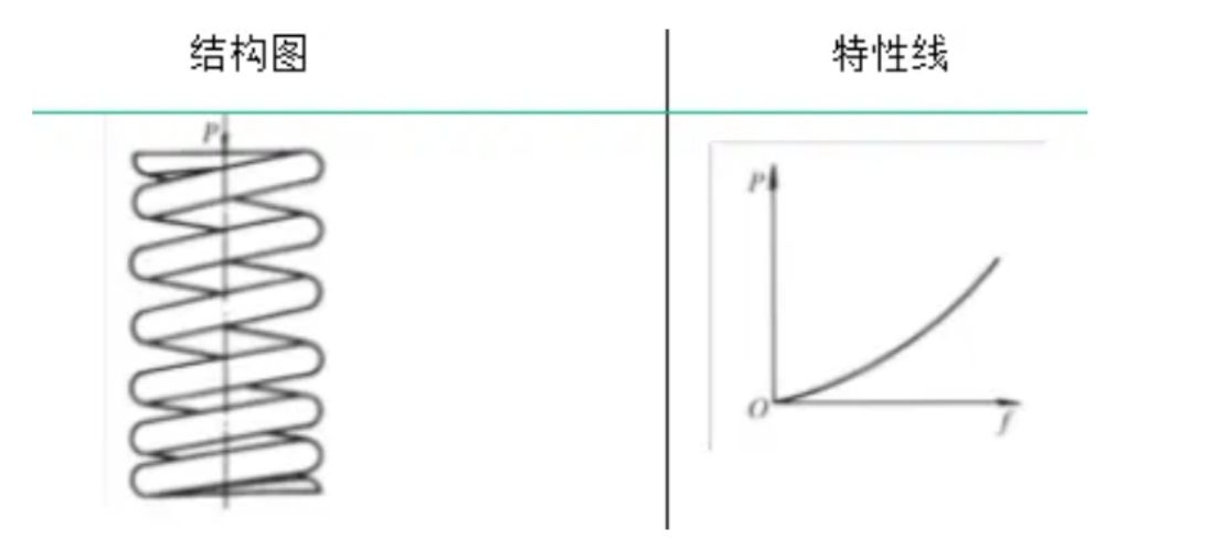 上班考勤签到 安卓版 打卡界面
