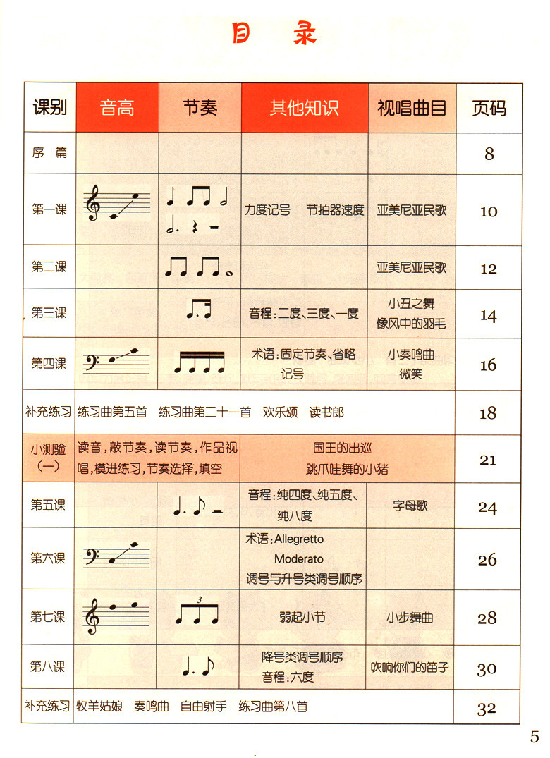 plgymusictheory乐理教程零基础入门全内容概括配图