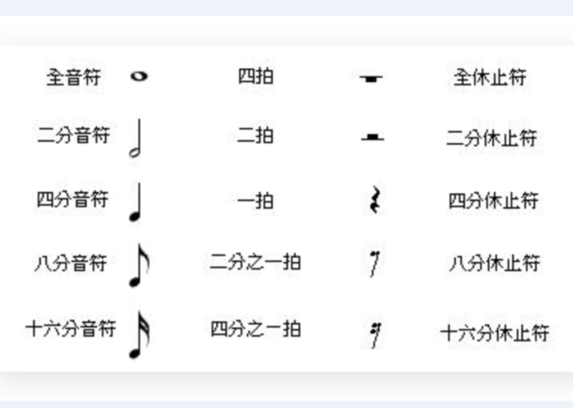plgymusictheory乐理教程音符节奏学习配图