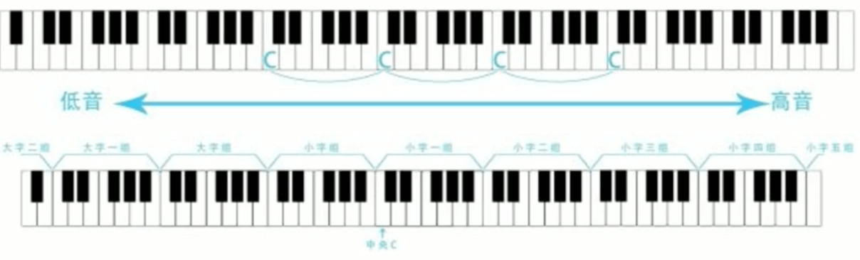 plgymusictheory乐理教程零基础练习方法配图
