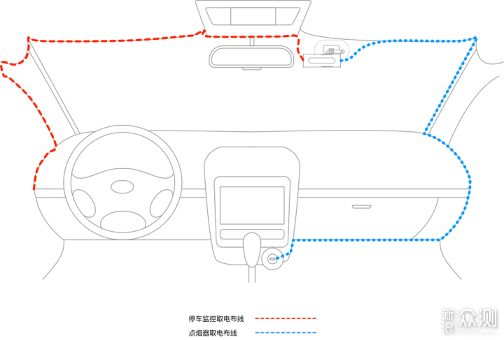 Miracle行车记录仪安装走线示意图 点烟器取电 车内实拍