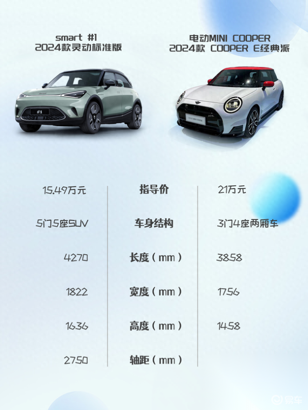 MINI Cooper 2024款价格配置对比图