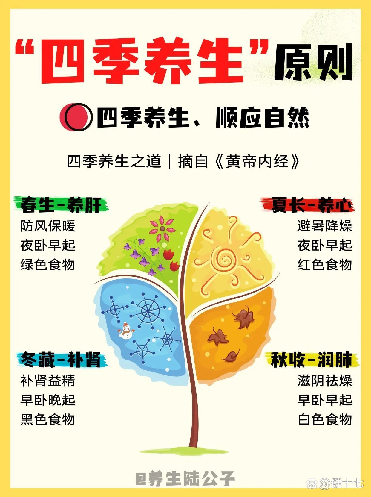 素灵新解 四季养生 春夏秋冬作息对照示意图