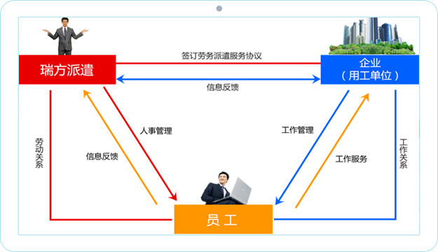 廉德劳务派遣入职签合同工资到账配图