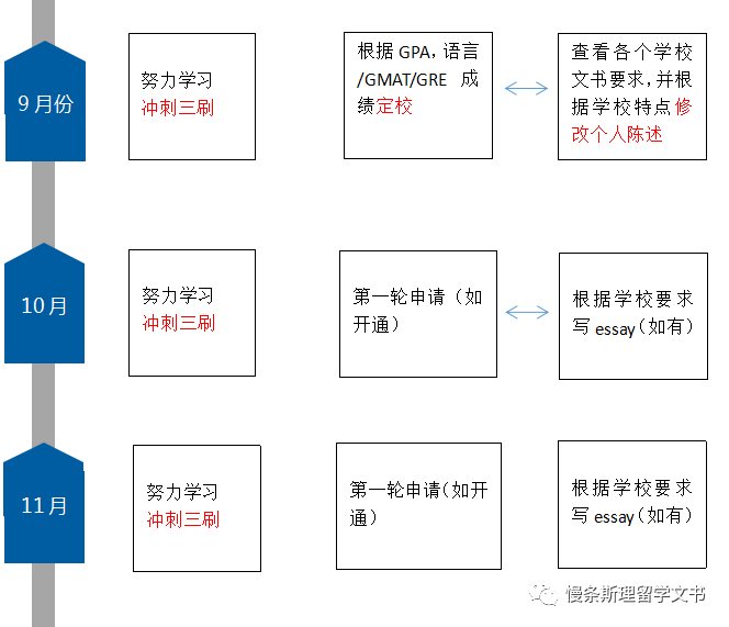 加成出国留学申请规划全流程攻略图