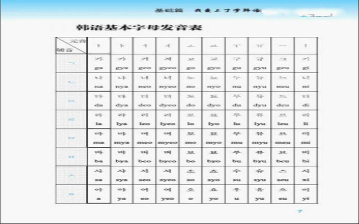 韩语学习入门口语练习交流配图