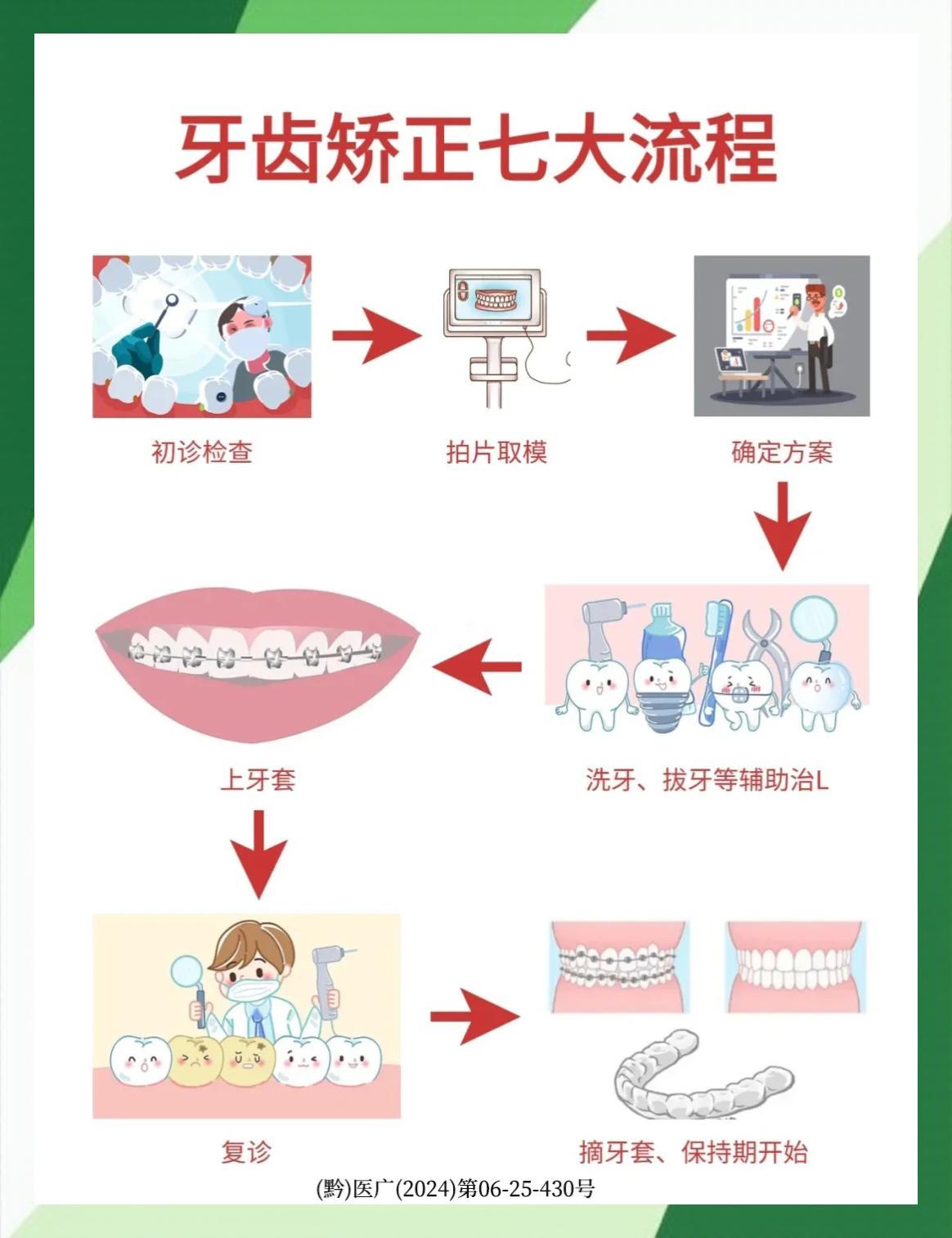 美亚美牙牙齿矫正方案沟通与拍片检查过程