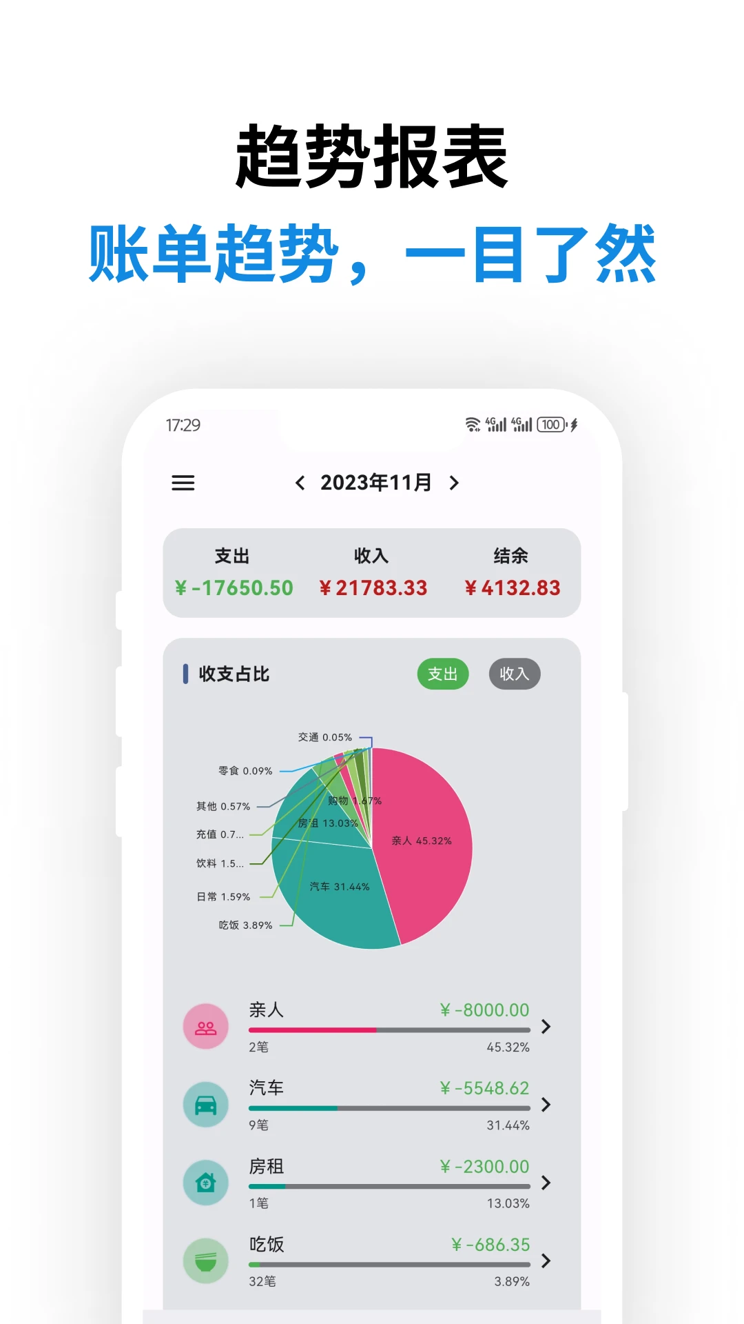�ǵü���0.60.0 �������