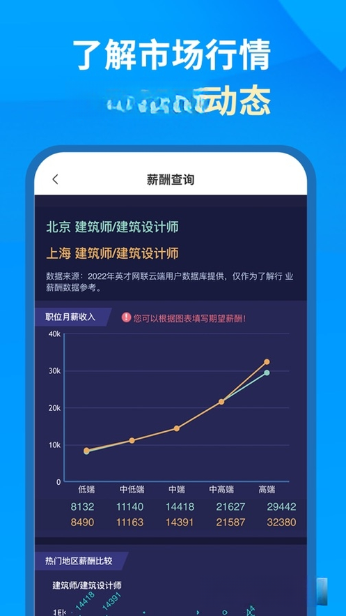 Ӣ����ҵ��3.6.7 ��ҵ��Ƹ����