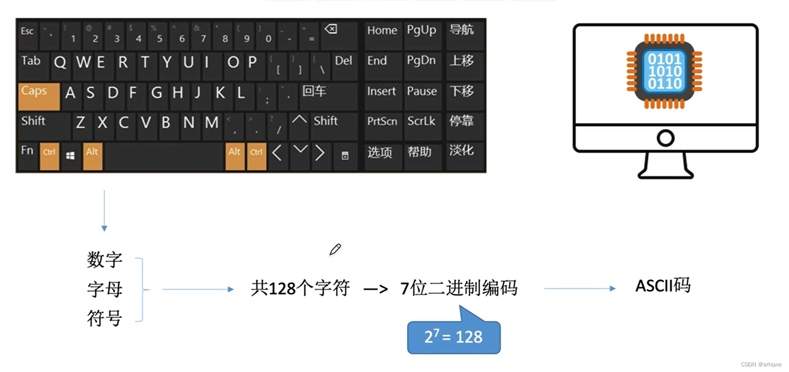 码上得 安卓版 功能