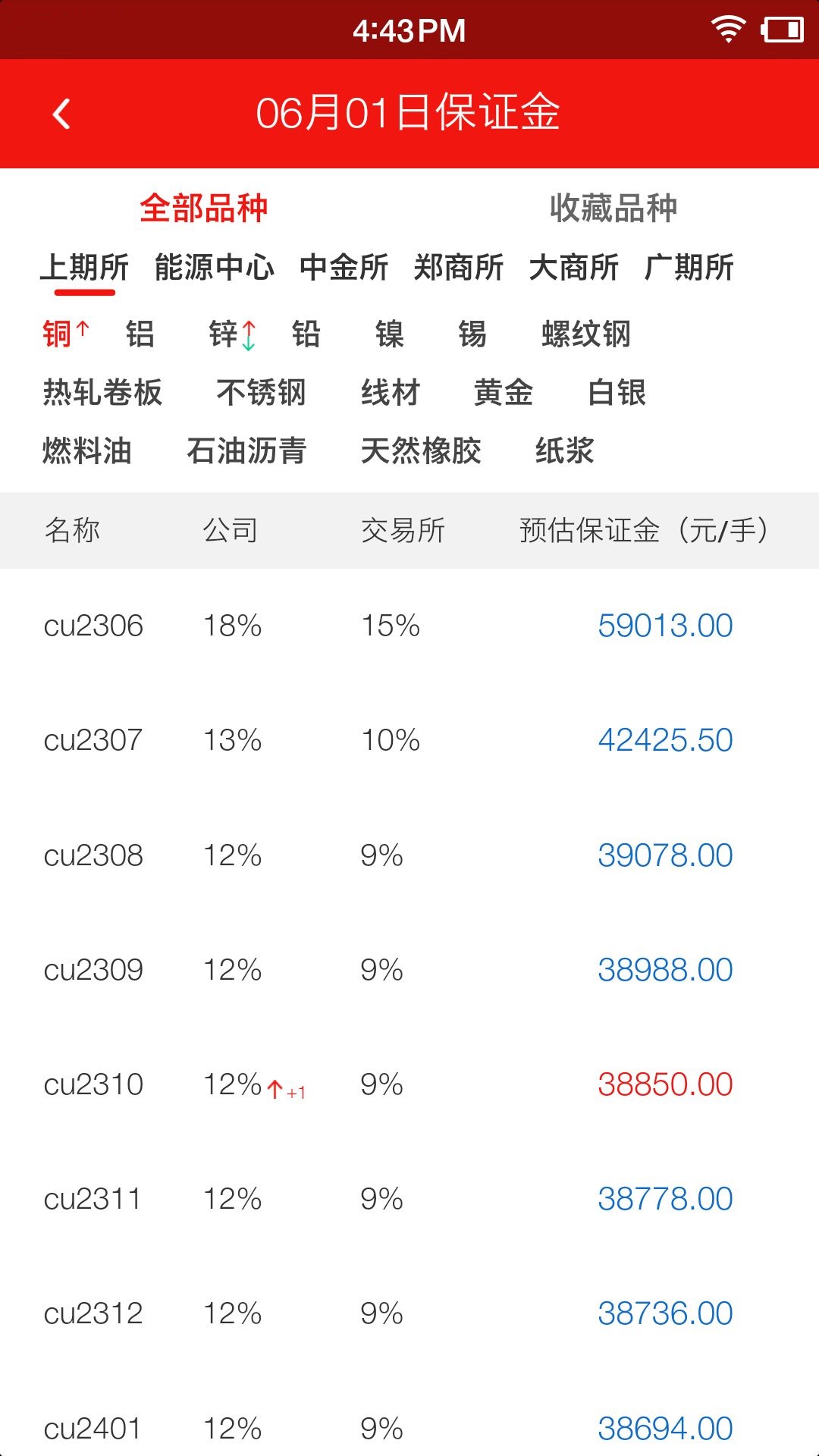 弘业期货 新手开户真实评价 期货公司使用体验