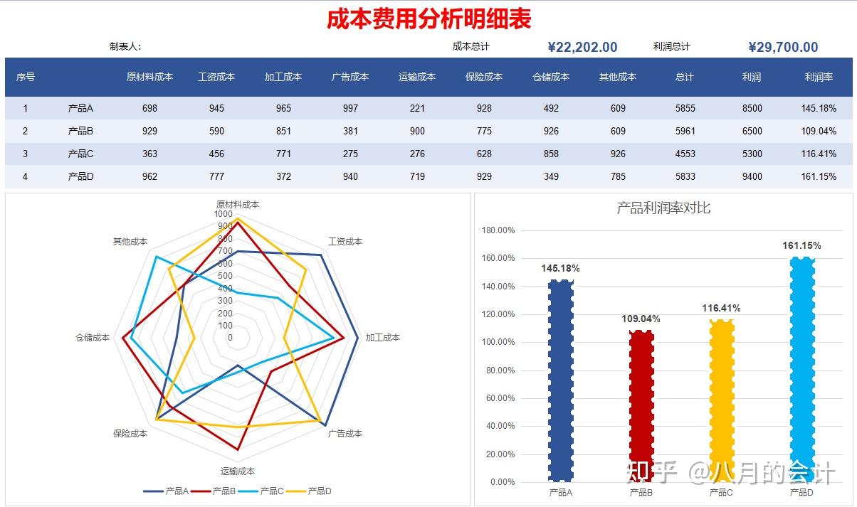 咖管店加盟费用明细与开店成本利润分析配图