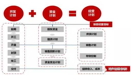 咖管店日常经营流水与利润核算场景配图