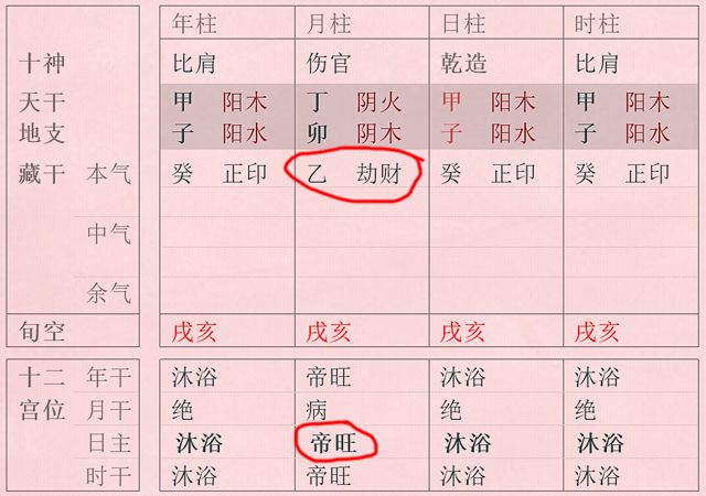 诠天八字格局判断中月令透干和成格破格的分析